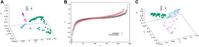 Analysis of Worldwide Time-Series Data Reveals Some Universal Patterns of Evolution of the SARS-CoV-2 Pandemic